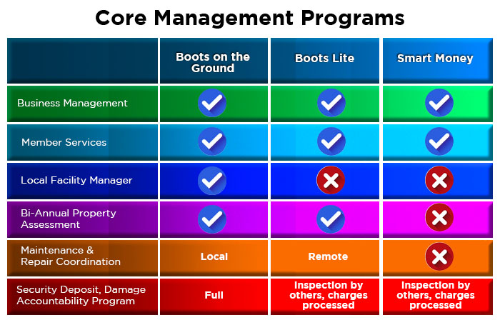 coremanagementprograms coremanagementprograms